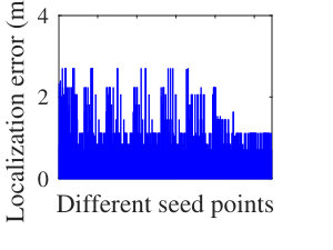 Figure 37